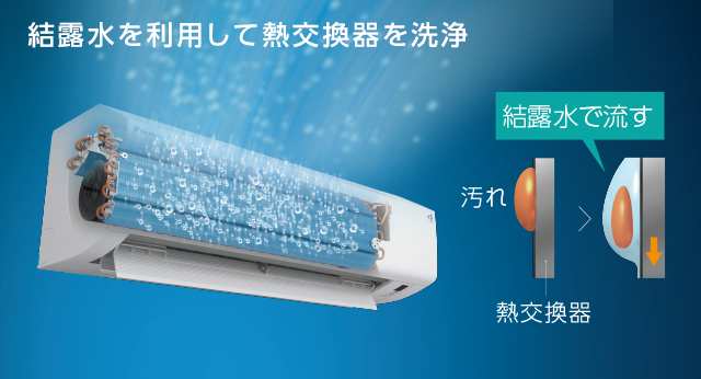 【お気にいる】 結露水を利用して熱交換器を洗浄、ダイキンの6畳用エアコン エアコン